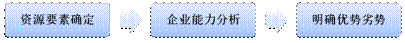 D:\2\ԃ\1(xing)Ŀ\˾\ڿ\DƬ\(ni)YԴur(ji).png